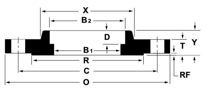 nickel-flanges