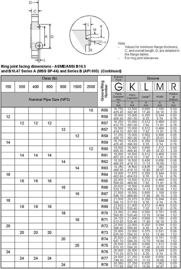 nickel-flanges